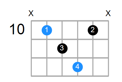 Gsus2b5 Chord